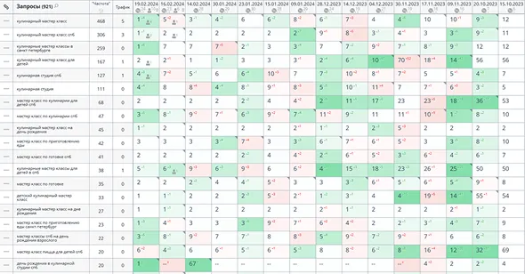  Кулинарная студия